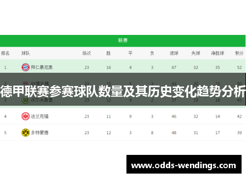 德甲联赛参赛球队数量及其历史变化趋势分析