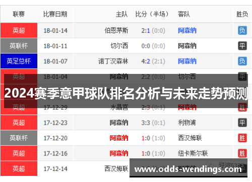 2024赛季意甲球队排名分析与未来走势预测