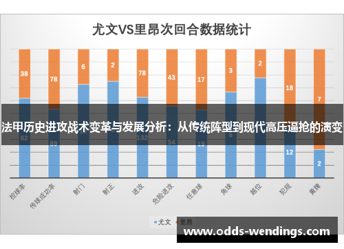 法甲历史进攻战术变革与发展分析：从传统阵型到现代高压逼抢的演变