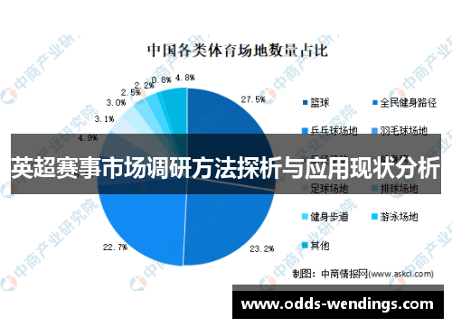 英超赛事市场调研方法探析与应用现状分析