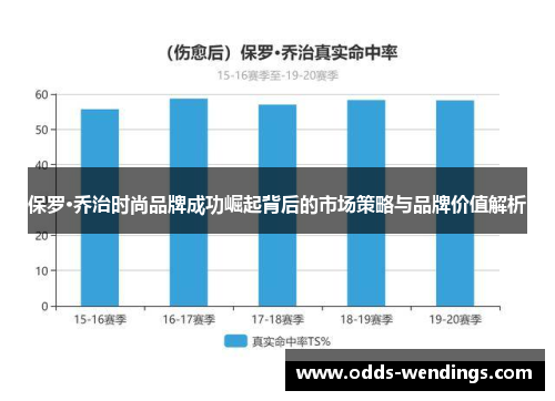 保罗·乔治时尚品牌成功崛起背后的市场策略与品牌价值解析