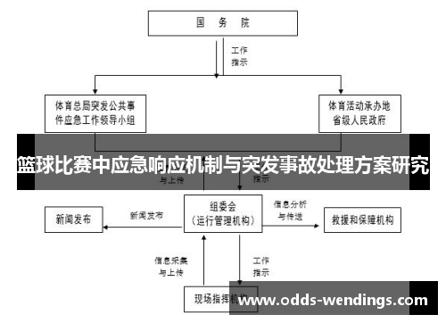 篮球比赛中应急响应机制与突发事故处理方案研究