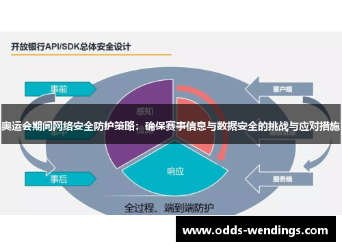 奥运会期间网络安全防护策略：确保赛事信息与数据安全的挑战与应对措施