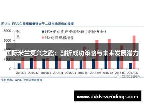 国际米兰复兴之路：剖析成功策略与未来发展潜力