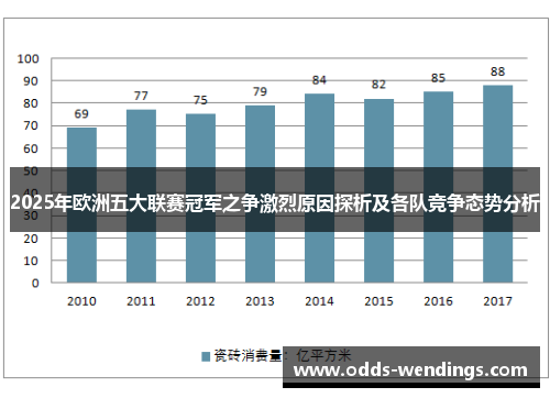 2025年欧洲五大联赛冠军之争激烈原因探析及各队竞争态势分析