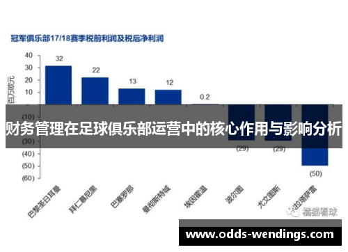 财务管理在足球俱乐部运营中的核心作用与影响分析