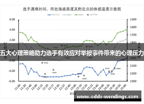 五大心理策略助力选手有效应对举报事件带来的心理压力