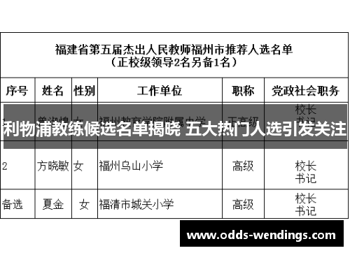 利物浦教练候选名单揭晓 五大热门人选引发关注