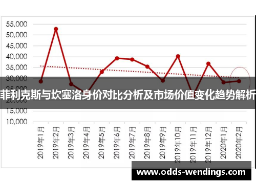 菲利克斯与坎塞洛身价对比分析及市场价值变化趋势解析