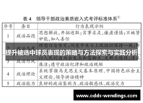 提升被选中球员表现的策略与方法探索与实践分析