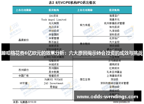 滕哈格花费6亿欧元的效果分析：六大原因揭示转会投资的成效与挑战