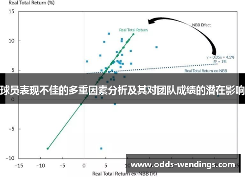 球员表现不佳的多重因素分析及其对团队成绩的潜在影响