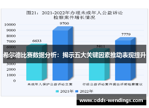希尔德比赛数据分析：揭示五大关键因素推动表现提升