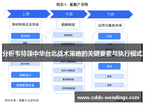 分析韦特领中华台北战术策略的关键要素与执行模式