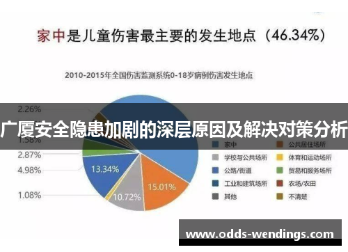 广厦安全隐患加剧的深层原因及解决对策分析