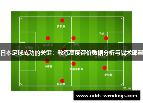 日本足球成功的关键：教练高度评价数据分析与战术部署