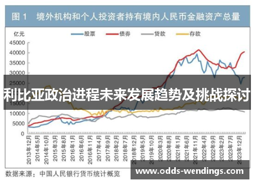 利比亚政治进程未来发展趋势及挑战探讨