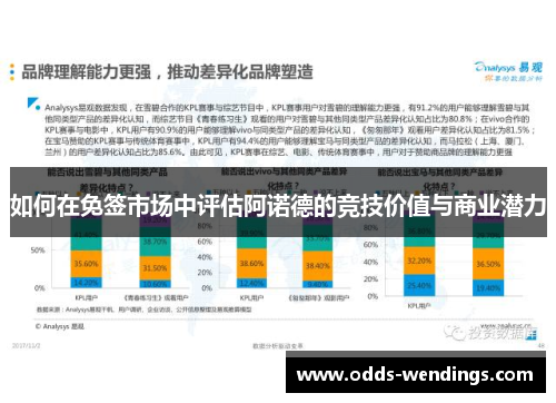 如何在免签市场中评估阿诺德的竞技价值与商业潜力