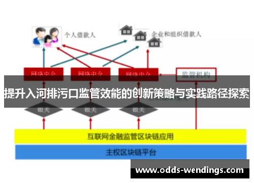提升入河排污口监管效能的创新策略与实践路径探索