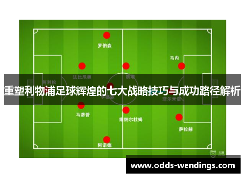 重塑利物浦足球辉煌的七大战略技巧与成功路径解析